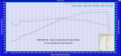 Eventuri Hybrydowy Airbox BMW E46 M3 - EVE-E46ABX-CF-INT - zdjęcie 10