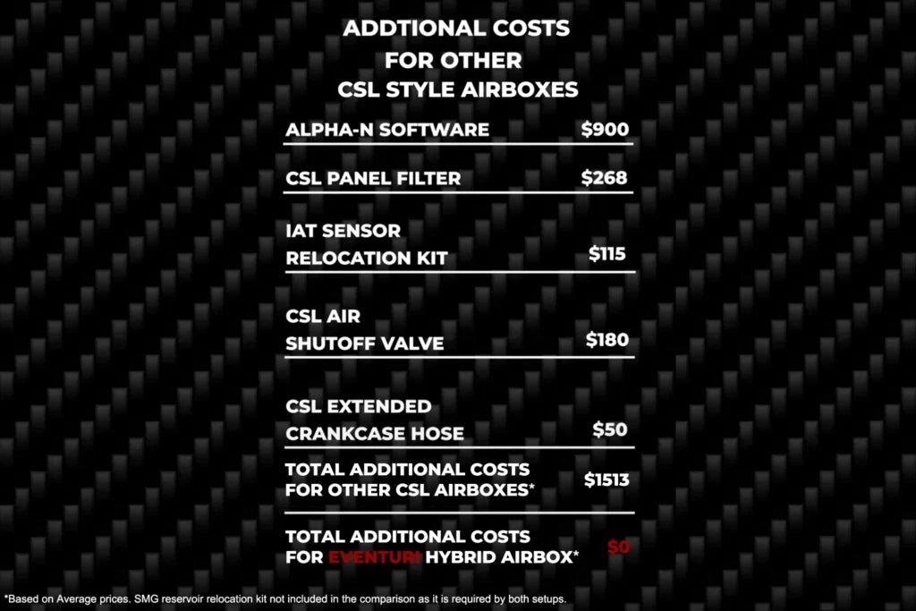 Eventuri Hybrydowy Airbox BMW E46 M3 - EVE-E46ABX-CF-INT - zdjęcie 13