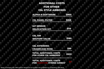 Eventuri Hybrydowy Airbox BMW E46 M3 - EVE-E46ABX-CF-INT - zdjęcie 13