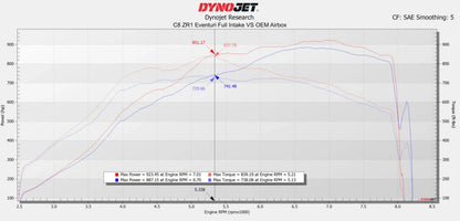 Eventuri Układ dolotowy Chevrolet C8 Corvette ZR1 Carbon - EVE-ZR1VT-CF-INT