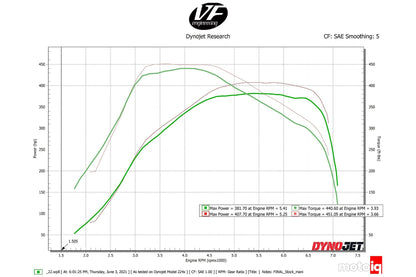 CSF Kolektor Intercoolera BMW, INEOS, Toyota 540i, 540i xDrive, 740i, 740i xDrive, 745e, 745e xDrive, 840i, 840i Gran Coupe, 840i xDrive, 840i xDrive Gran Coupe, GR Supra, Grenadier, Grenadier Quartermaster, M240i, M240i xDrive, M340i, M340i xDrive, M440i, M440i Gran Coupe, M440i xDrive, M440i xDrive Gran Coupe, X3, X4, X5, X6, X7, Z4 - zdjęcie 7