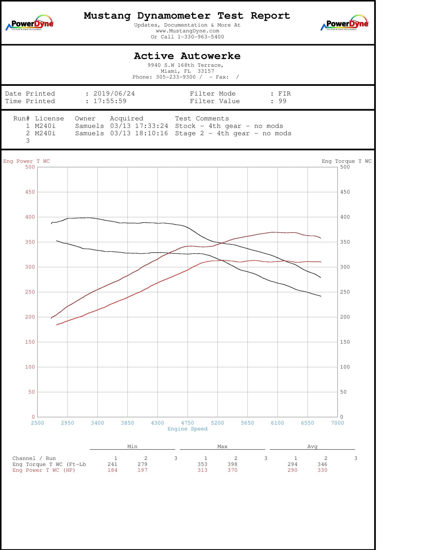 Oprogramowanie ECU Active Autowerke BMW F22 M240i