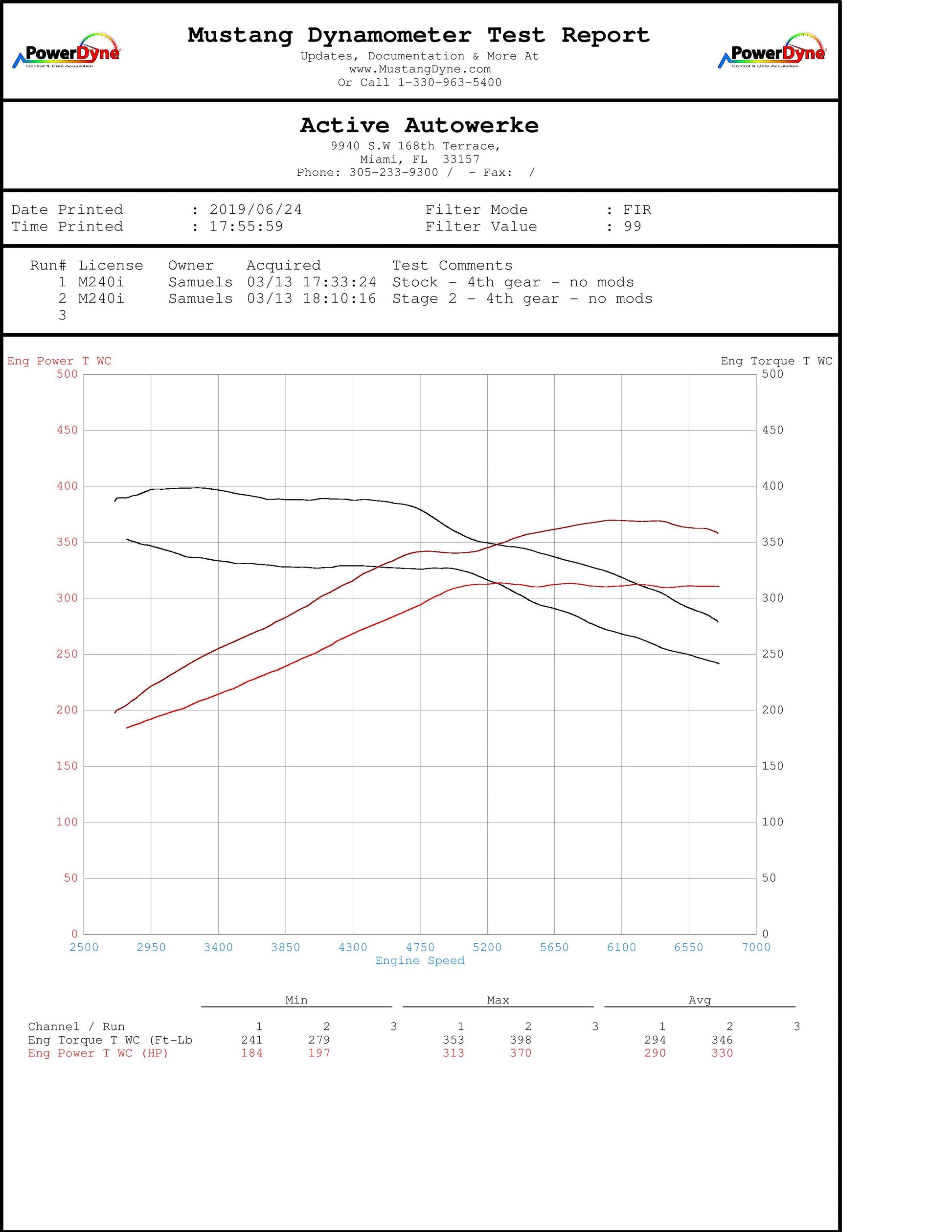 Oprogramowanie ECU Active Autowerke BMW F22 M240i