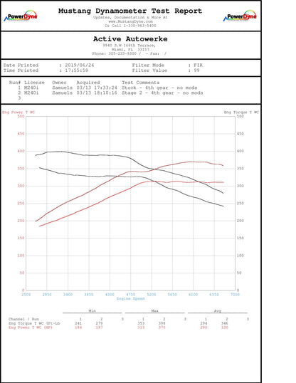 Oprogramowanie ECU Active Autowerke BMW F22 M240i