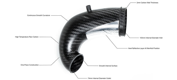 Eventuri Wlot turbo Audi RS3 8Y EVE-TRB8V8S-FLG-SRM - Zdjęcie 2