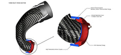 Eventuri Wlot turbo Audi RS3 8Y EVE-TRB8V8S-FLG-SRM - Zdjęcie 6