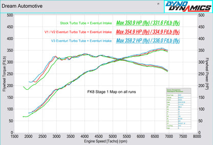 Eventuri Karbonowa rura MAF V2 wraz z zestawem silikonowych przewodów Honda Civic FK2 Type R - EVE-FK2-CF-MAF