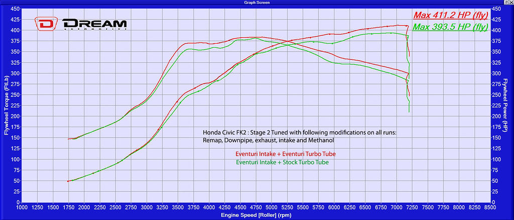 Eventuri Karbonowa rura MAF V2 wraz z zestawem silikonowych przewodów Honda Civic FK2 Type R - EVE-FK2-CF-MAF