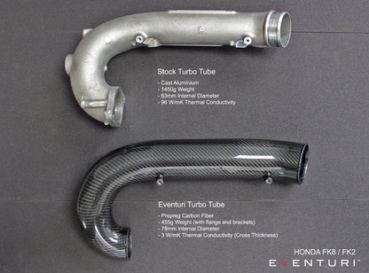 Eventuri Karbonowa rura MAF V2 wraz z zestawem silikonowych przewodów Honda Civic FK2 Type R - EVE-FK2-CF-MAF