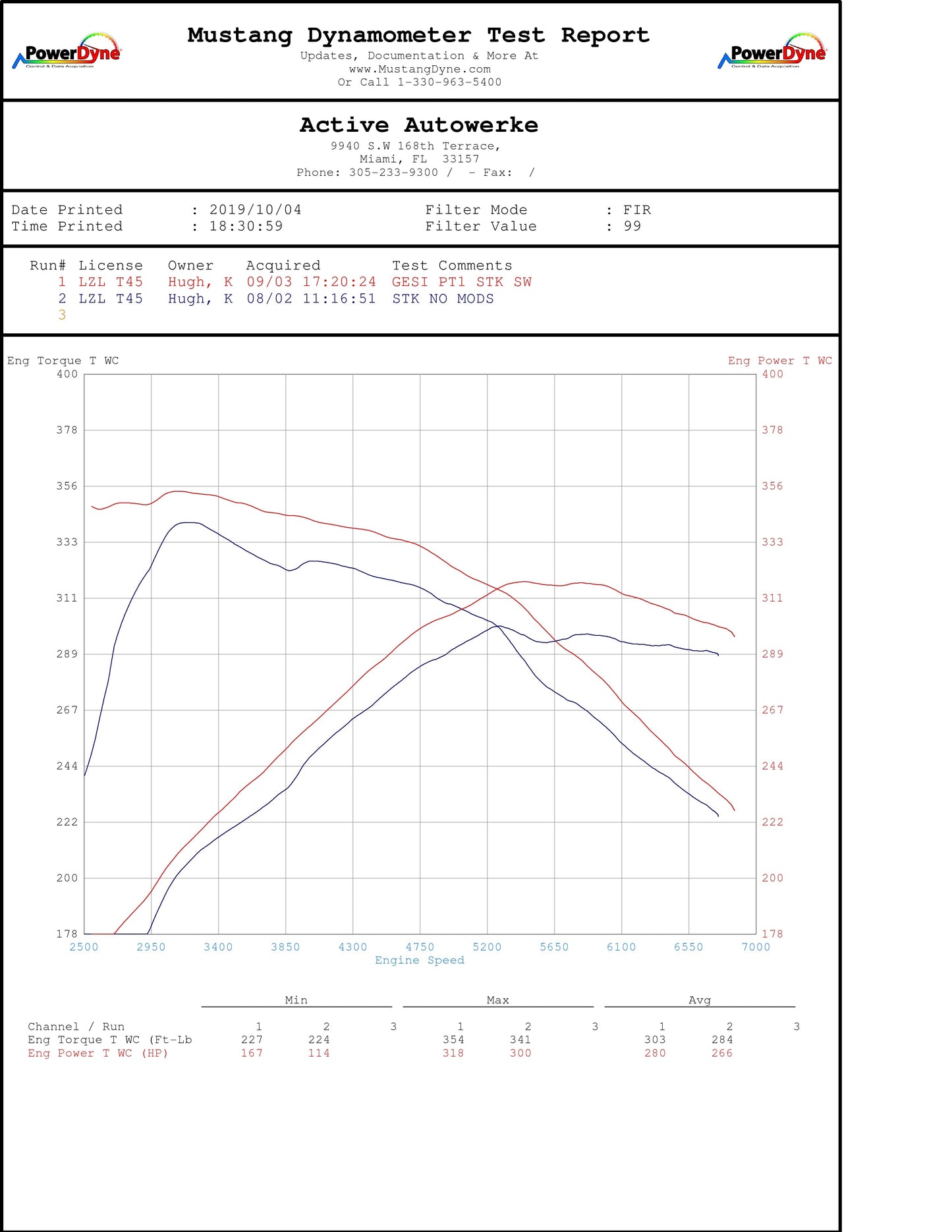 Downpipe Active Autowerke BMW F22 M240i (F3X Aflow)
