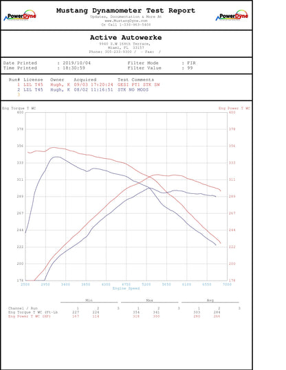 Downpipe Active Autowerke BMW F22 M240i (F3X Aflow)