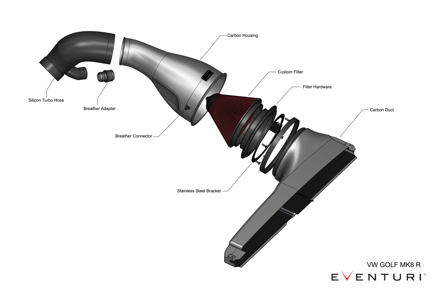 Eventuri Układ dolotowy EA888 Gen 4 – wariant GTI / VZ1 – EVE-EA8884-GTI-INT