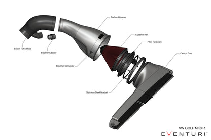 Eventuri Układ dolotowy EA888 Gen 4 – wariant GTI / VZ1 – EVE-EA8884-GTI-INT