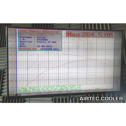 AIRTEC Motorsport Intercooler Stage 1 do Ford Fiesta Mk8 ST (6)