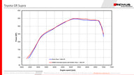 Wydech Remus Axle-Back System Toyota GR Supra 3.0 – z homologacją (EEC-)