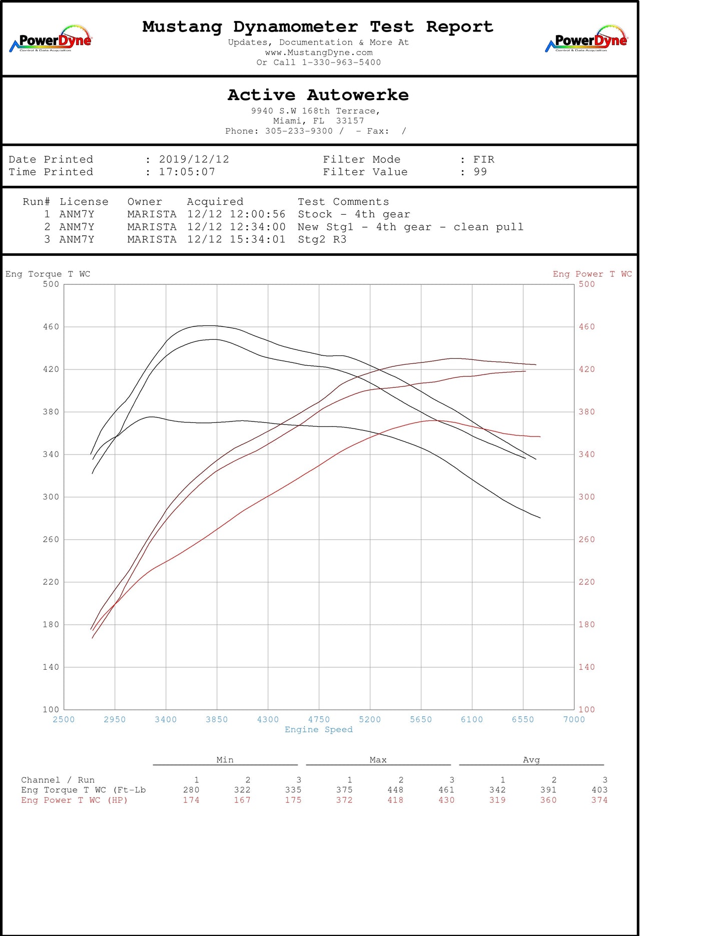 Downpipe Active Autowerke BMW M240i