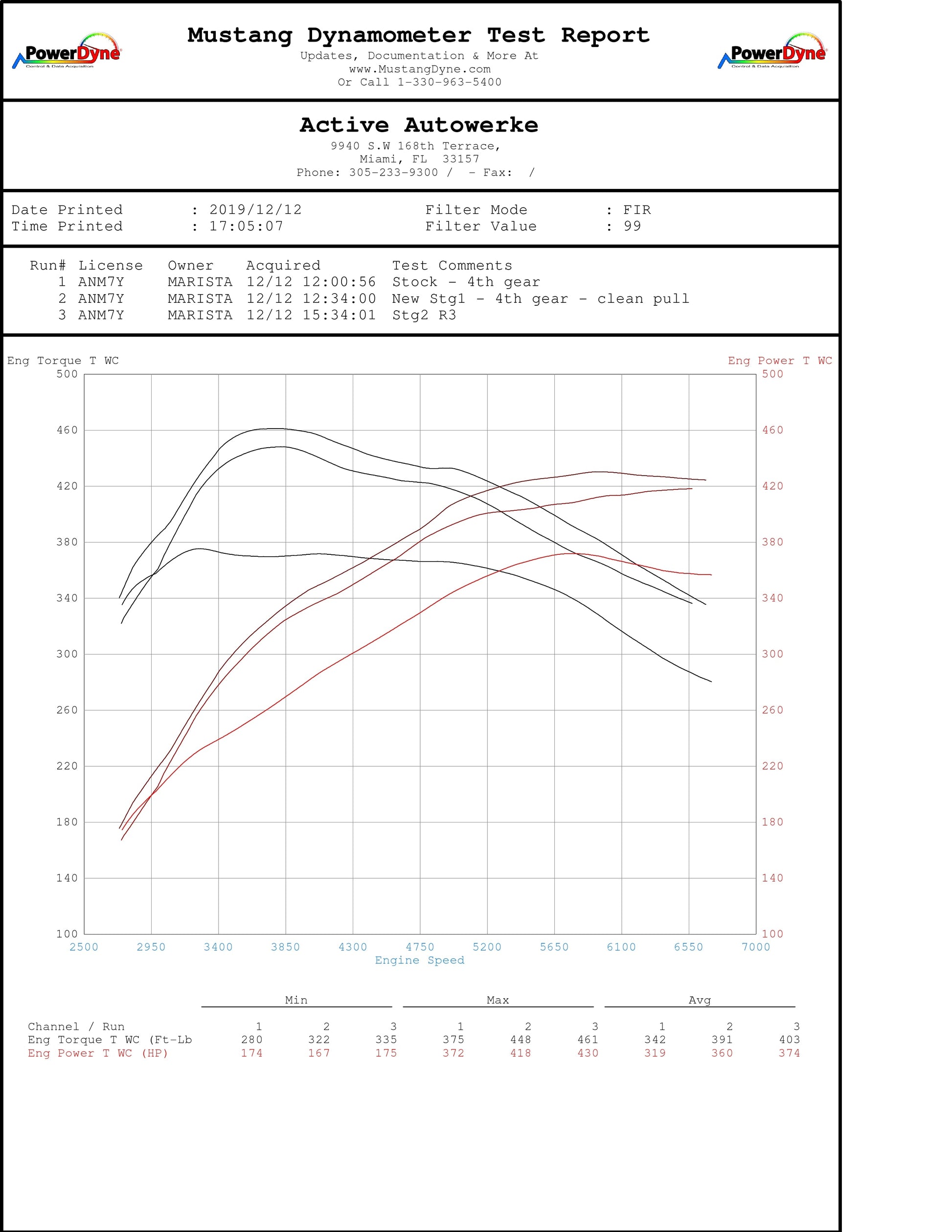 Downpipe Active Autowerke BMW M240i