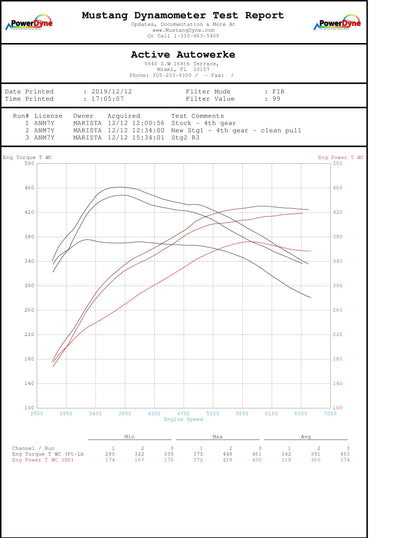 Downpipe Active Autowerke BMW M240i