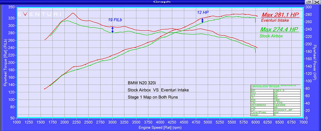 Eventuri Układ dolotowy BMW N20 120i / 220i / 320i / 328i Carbon