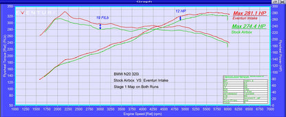 Eventuri Układ dolotowy BMW N20 120i / 220i / 320i / 328i Carbon