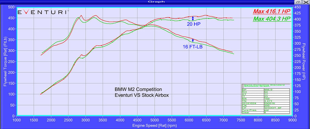 Eventuri Osłona silnika BMW N55 - EVE-N55-ENG