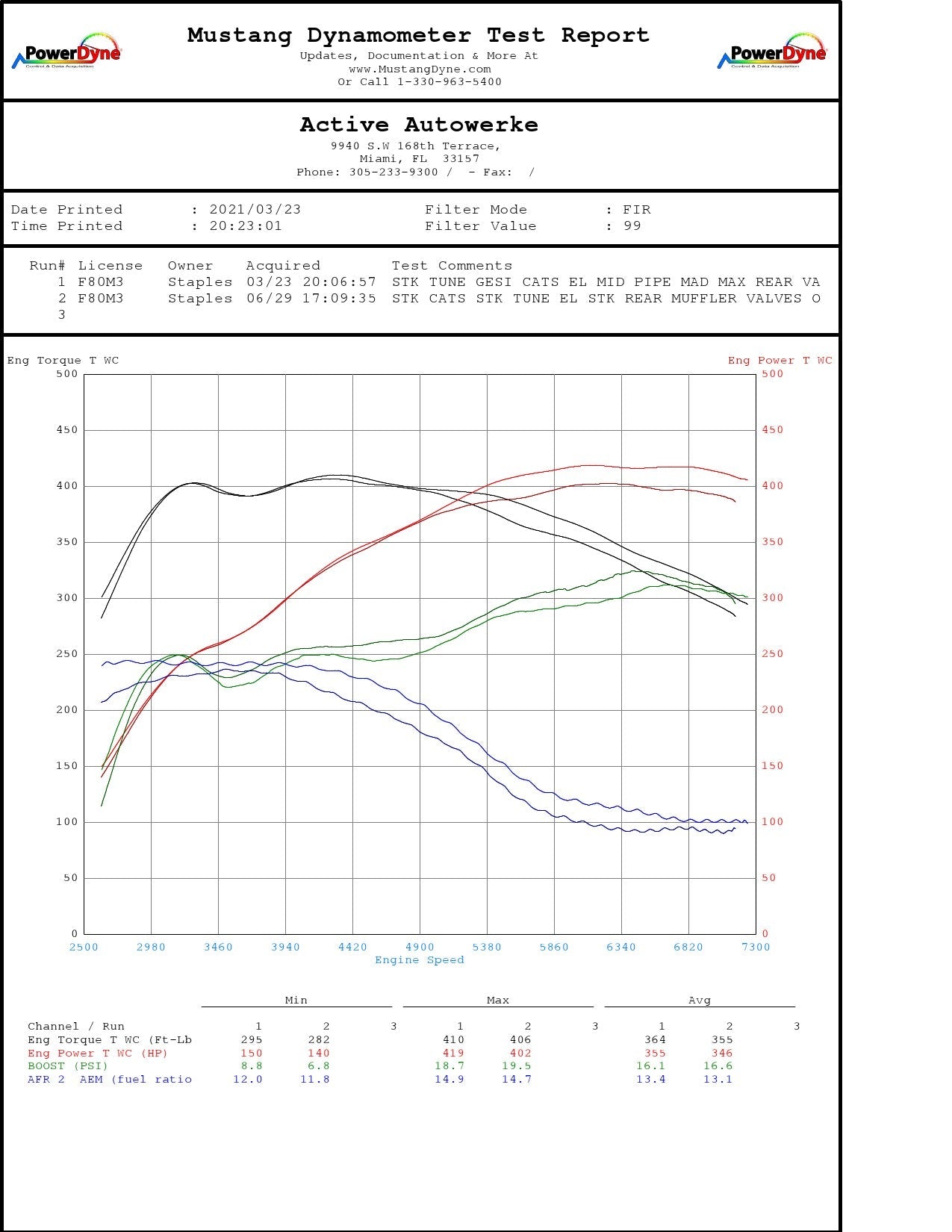 Downpipe Active Autowerke BMW F87 M2 Competition (GESI G Sport)