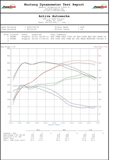Downpipe Active Autowerke BMW F87 M2 Competition (GESI G Sport)