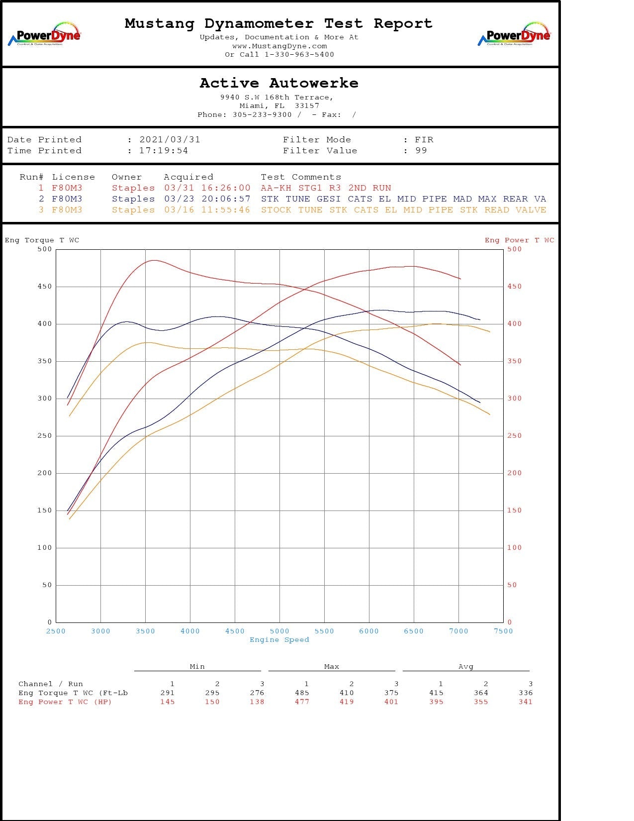 Downpipe Active Autowerke BMW F87 M2 Competition (GESI G Sport)