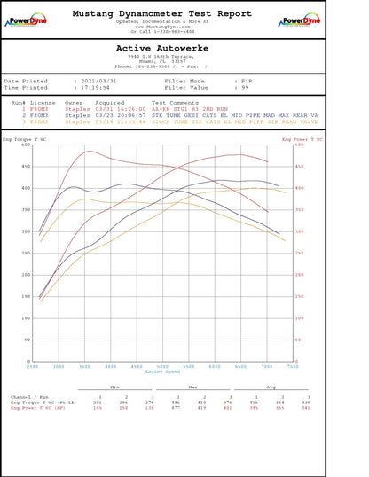 Downpipe Active Autowerke BMW F87 M2 Competition (GESI G Sport)