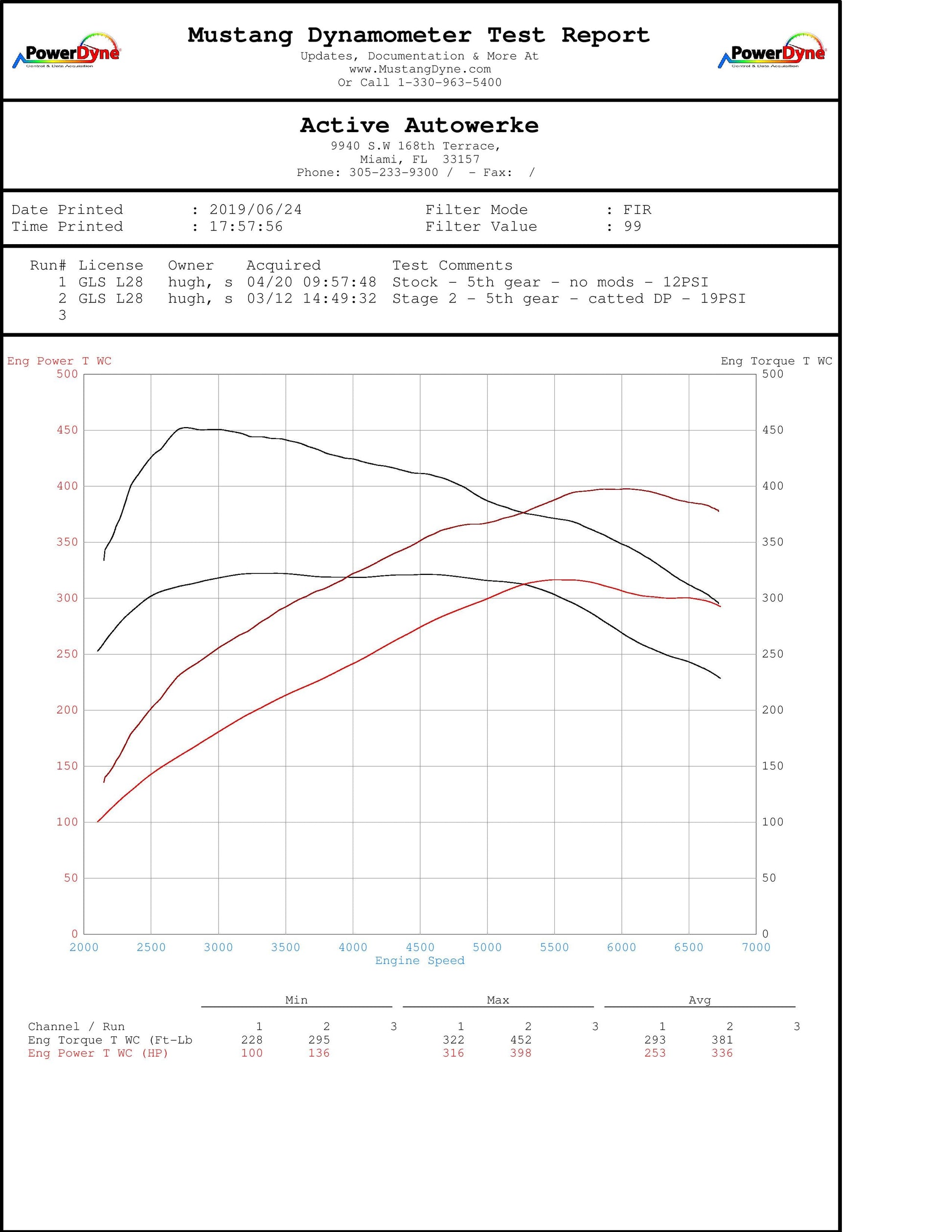 Oprogramowanie ECU Active Autowerke BMW F22 M240i