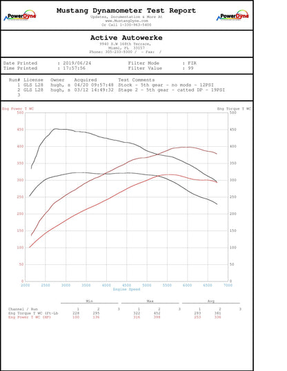 Oprogramowanie ECU Active Autowerke BMW F22 M240i