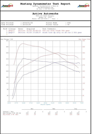 Oprogramowanie ECU Active Autowerke BMW E8X 135i