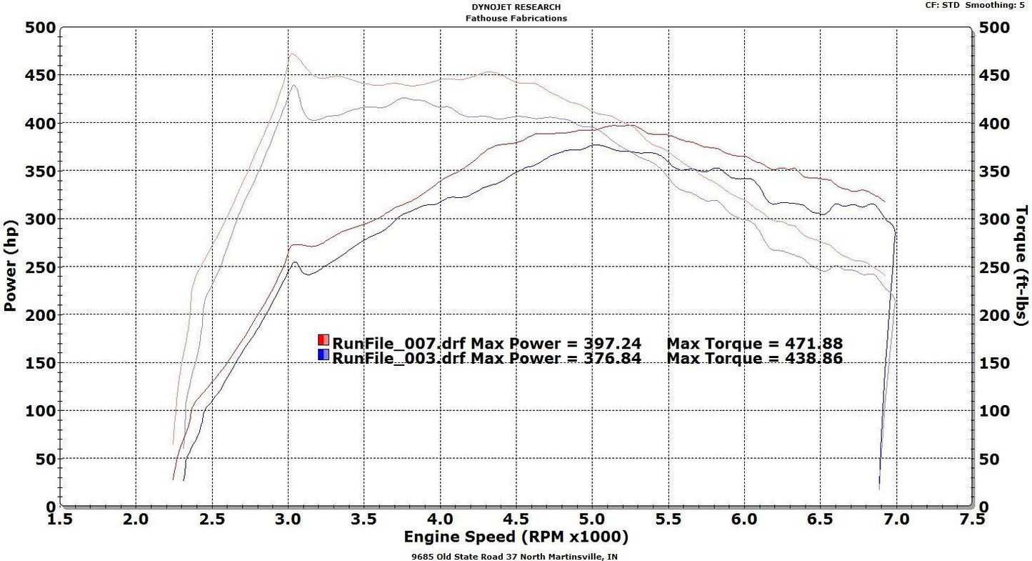 VRSF VRSF Race Intercooler FMIC Upgrade Kit 12-16 F20 & F30 228i/M235i/328i/335i/428i/435i N20 N55