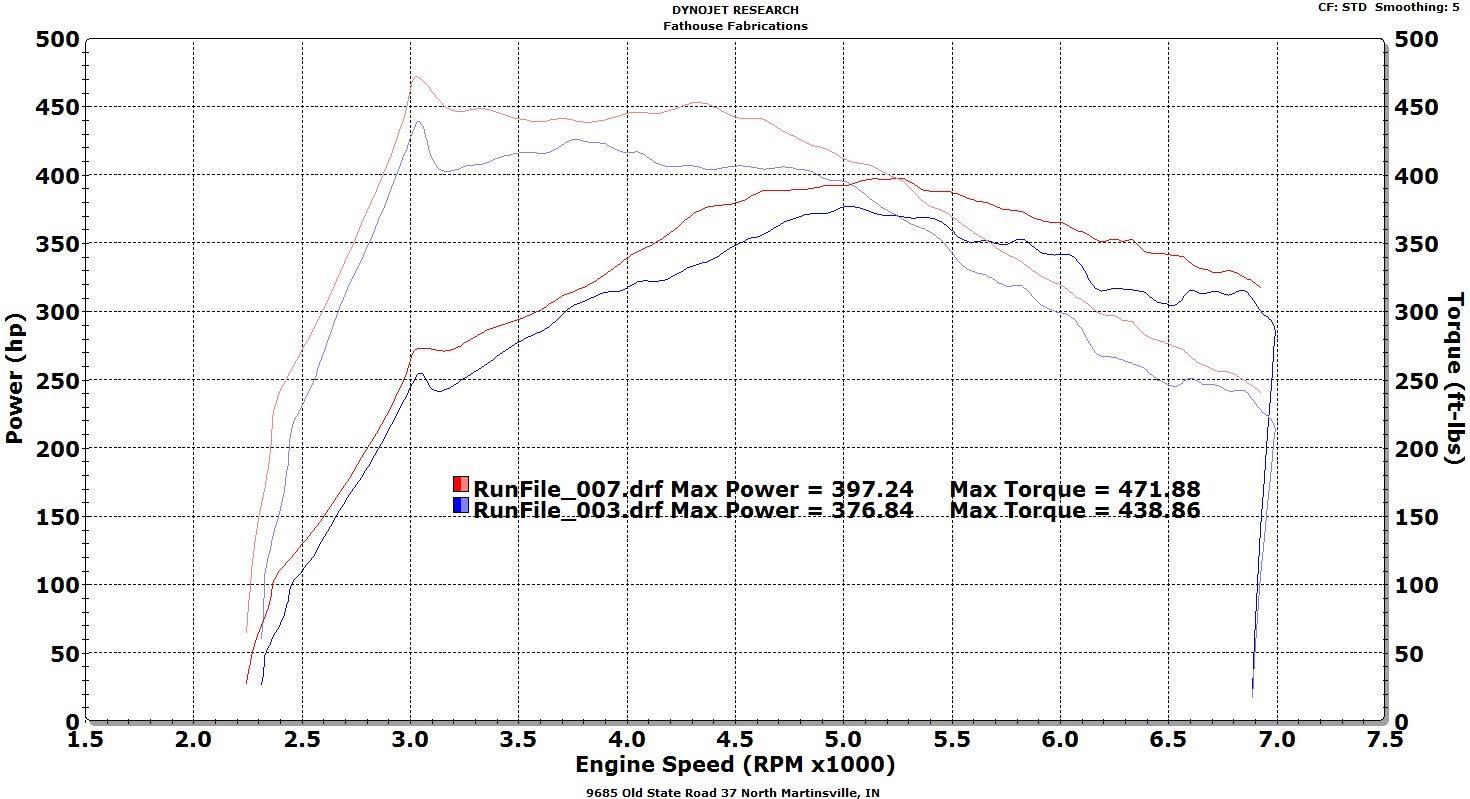 VRSF VRSF Race Intercooler FMIC Upgrade Kit 12-16 F20 & F30 228i/M235i/328i/335i/428i/435i N20 N55