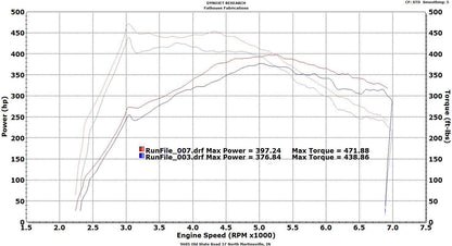 VRSF VRSF Race Intercooler FMIC Upgrade Kit 12-16 F20 & F30 228i/M235i/328i/335i/428i/435i N20 N55