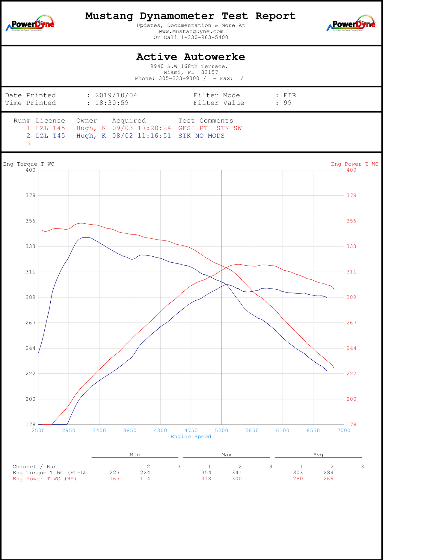 Downpipe Active Autowerke Toyota A90 Supra (Aflow)