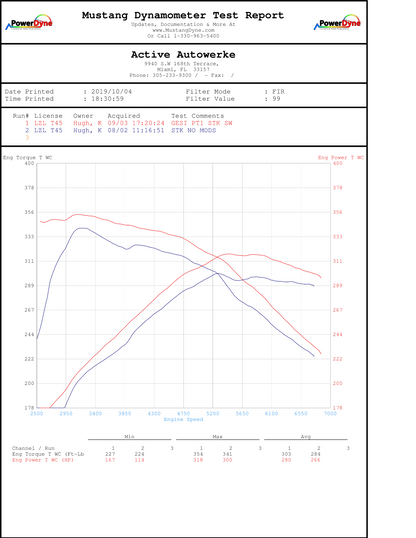 Downpipe Active Autowerke Toyota A90 Supra (Aflow)