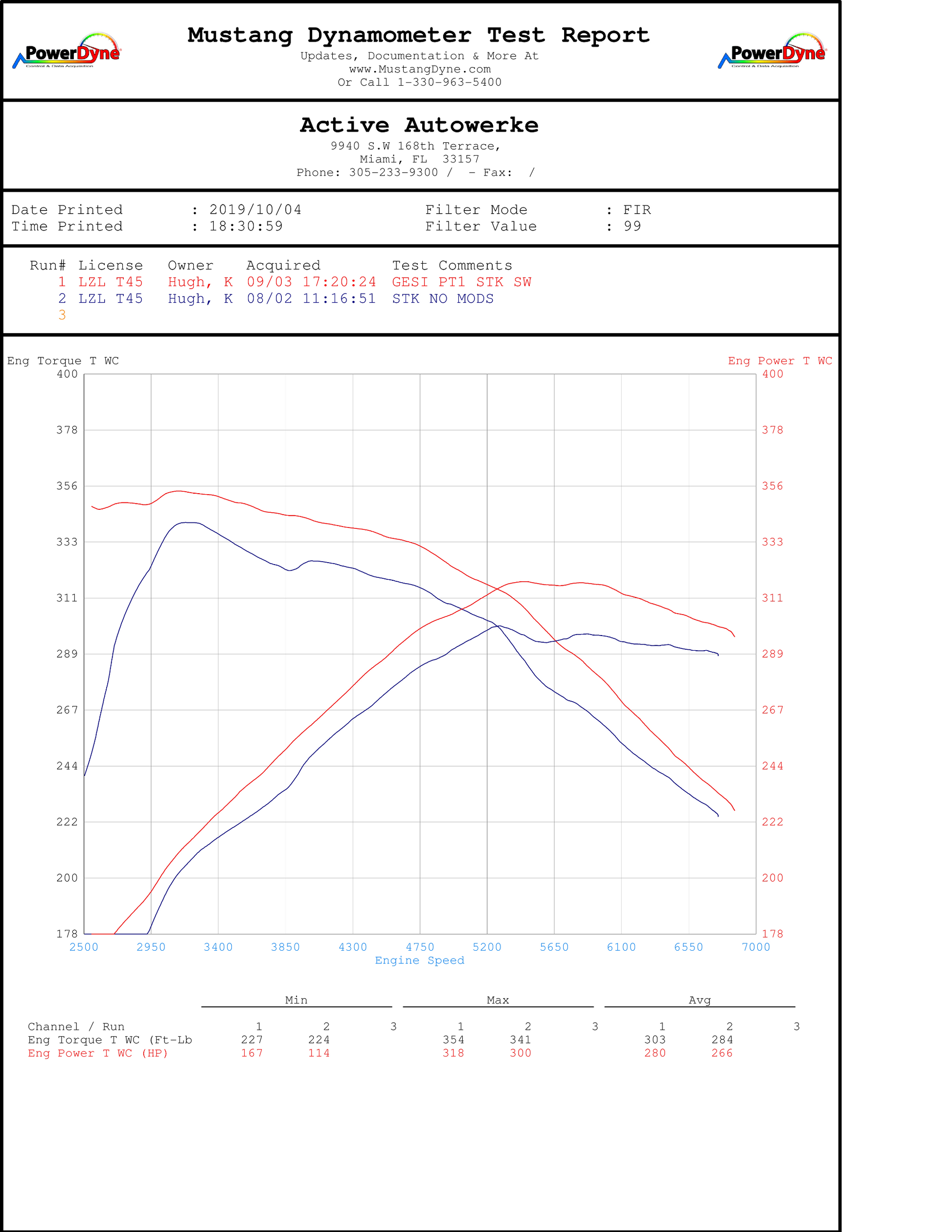 Downpipe Active Autowerke Toyota A90 Supra (GESI)