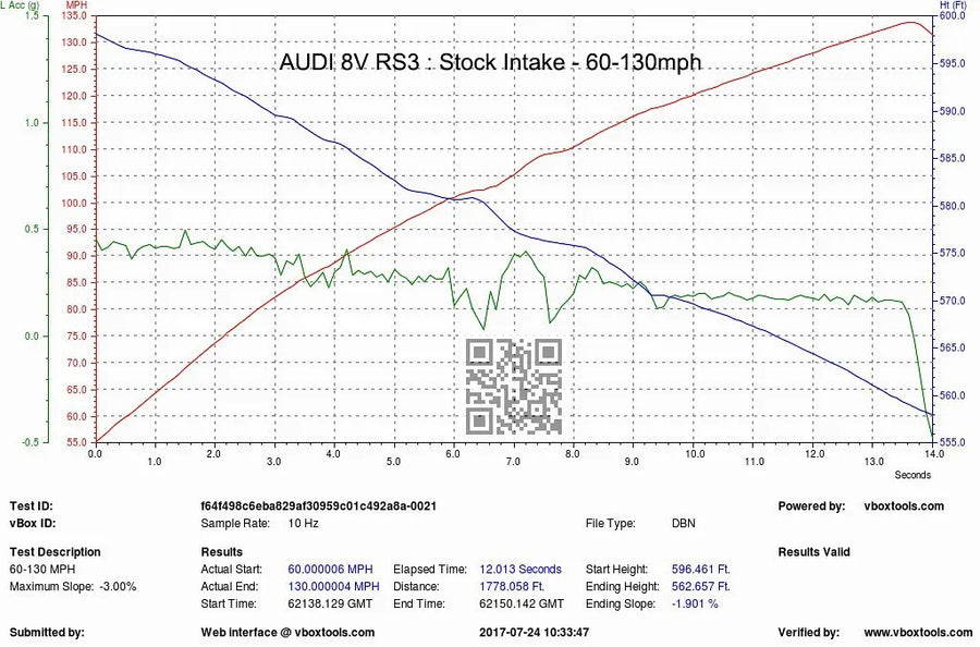Eventuri Układ Dolotowy Audi RS3 8V 2.5 TFSI LHD