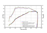 Tytanowy wydech Remus RACING Secondary Cat-Back System BMW M3 G80/G81 & M4 G82/G83 Competition