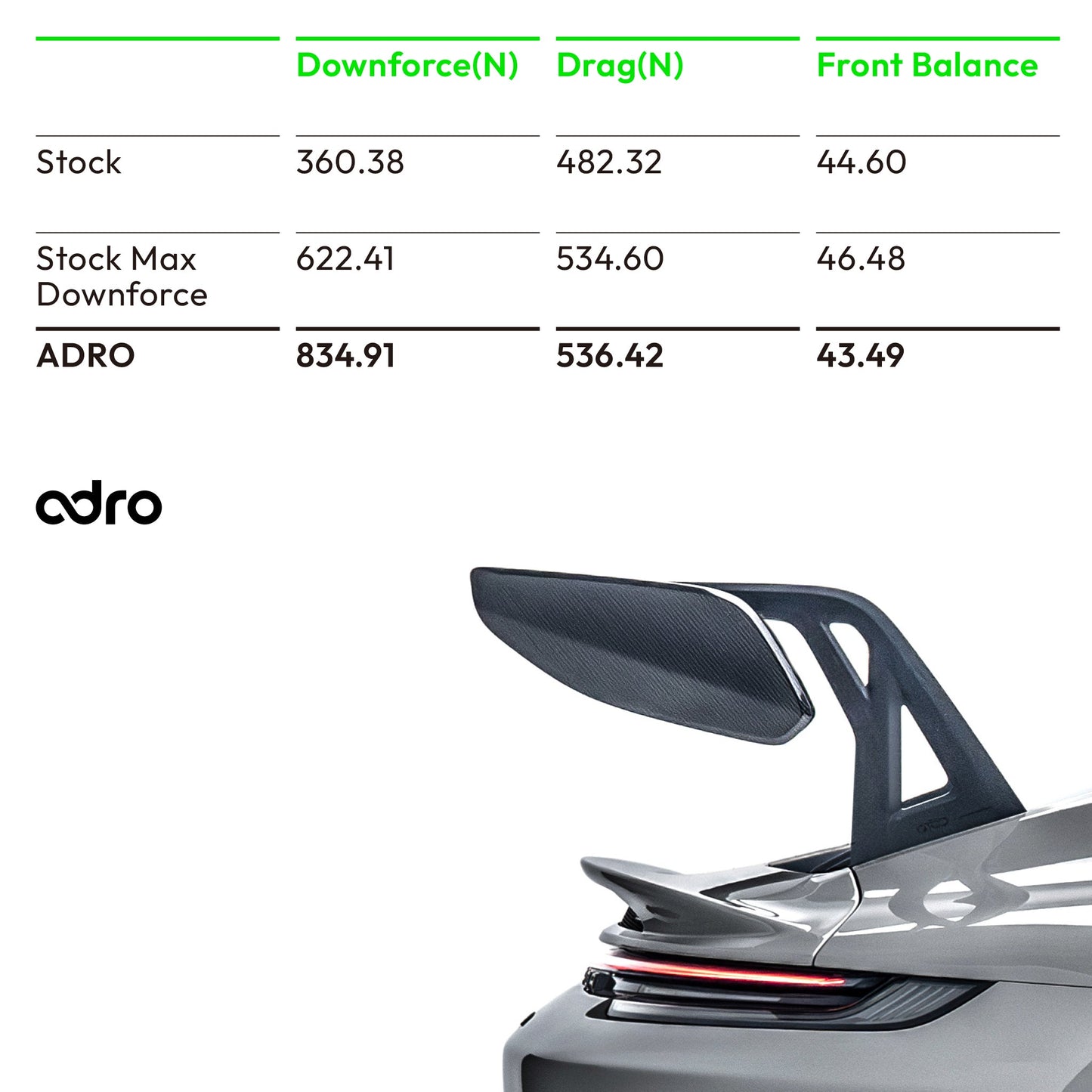 porsche-992-gt3-full-kit_image_10