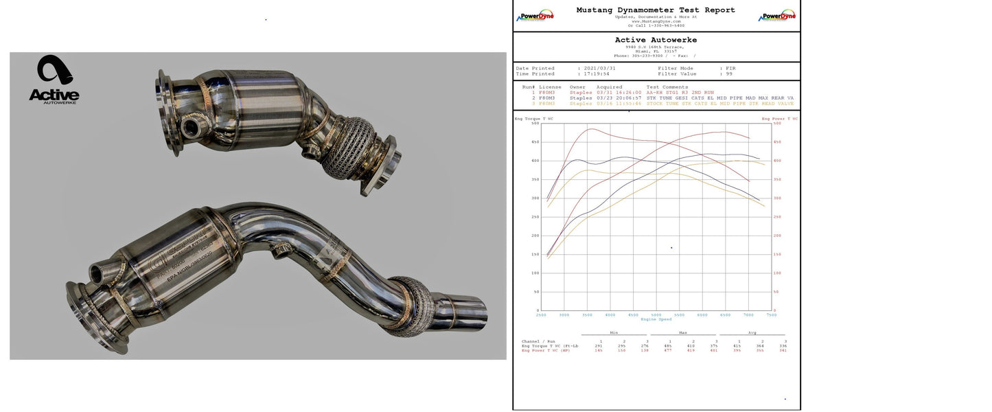 Downpipe Active Autowerke BMW F87 M2 Competition (AFlow)